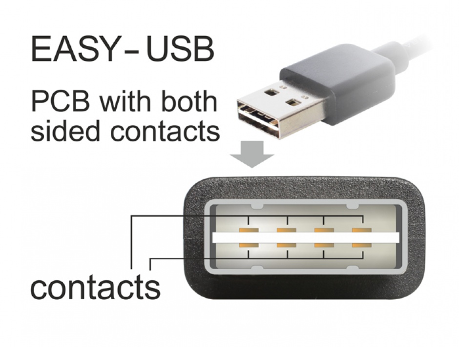 Imagine Cablu prelungitor EASY-USB 2.0 T-M unghi stanga/dreapta 3m, Delock 83553